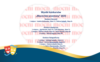Wyniki konkursu 